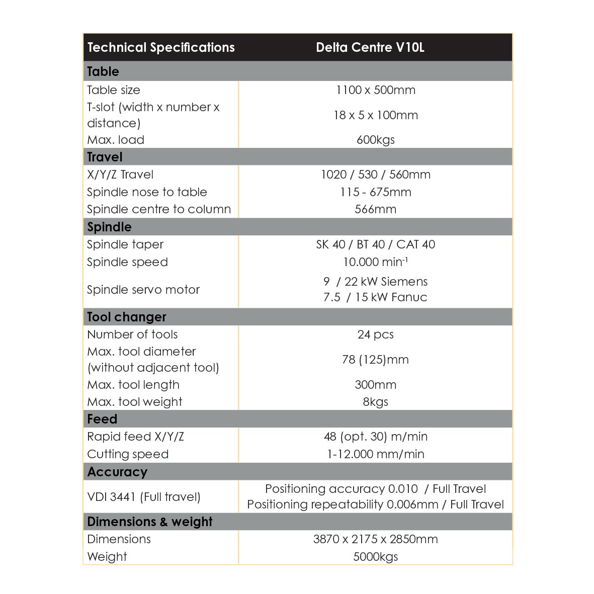 Delta V10L Spec