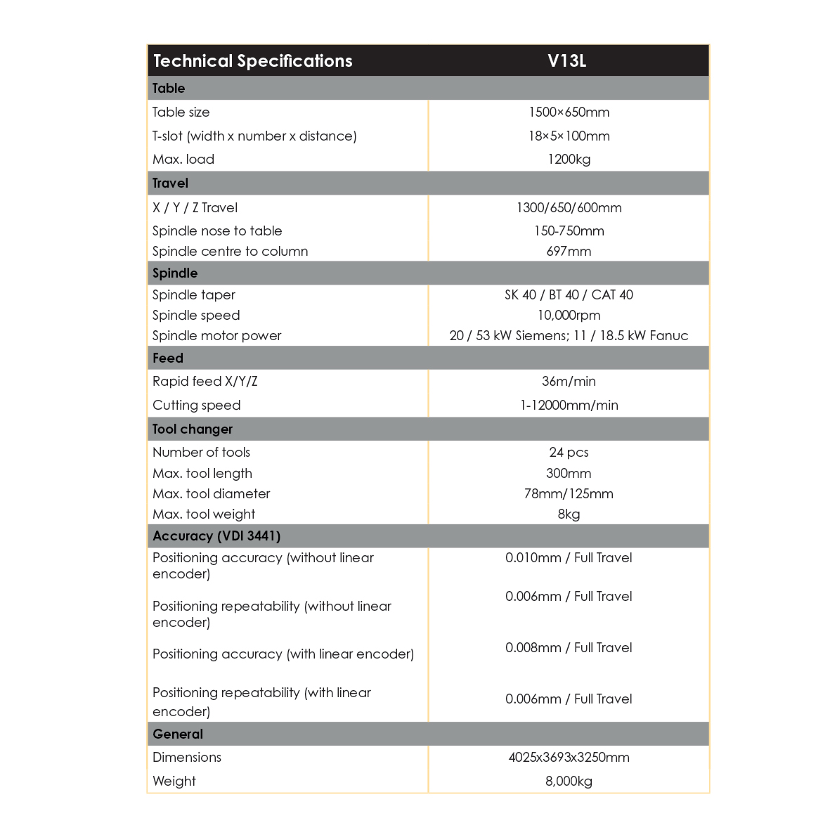 Alpha V13L Spec