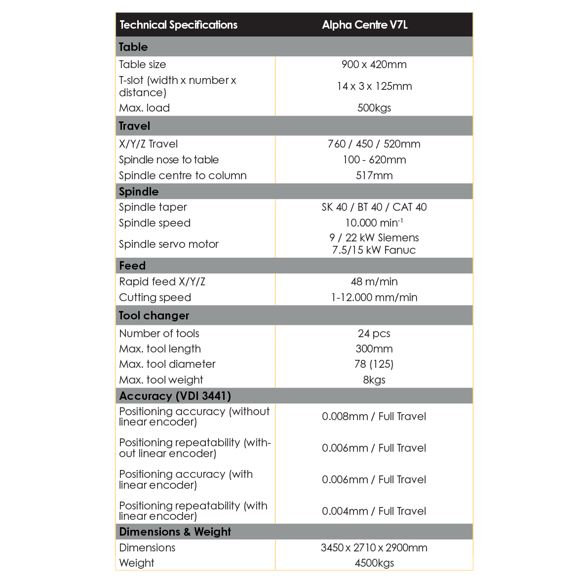 Alpha V7L Spec