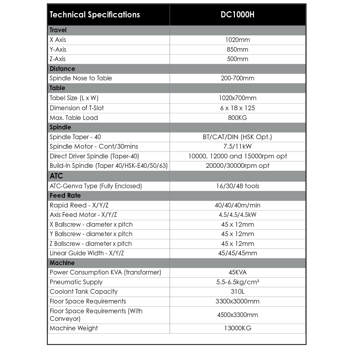 DC100 Specifications
