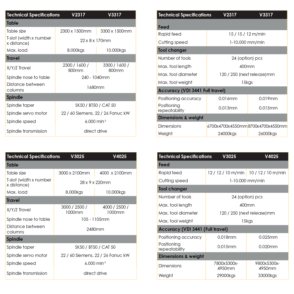 V Series Machine Specs