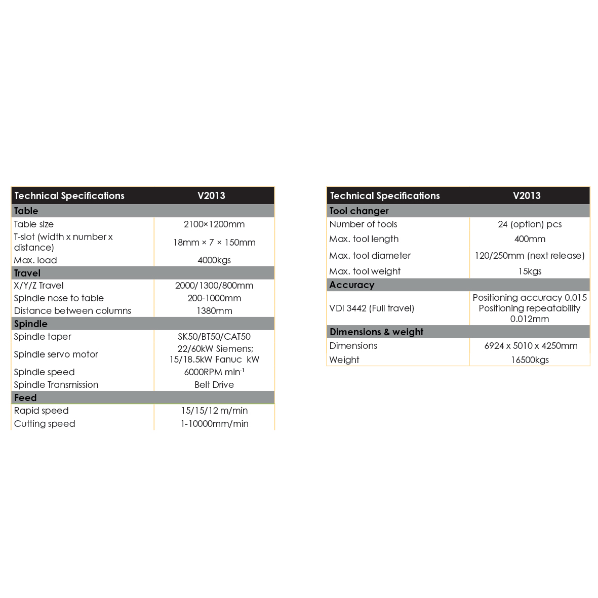 V2013 Spec