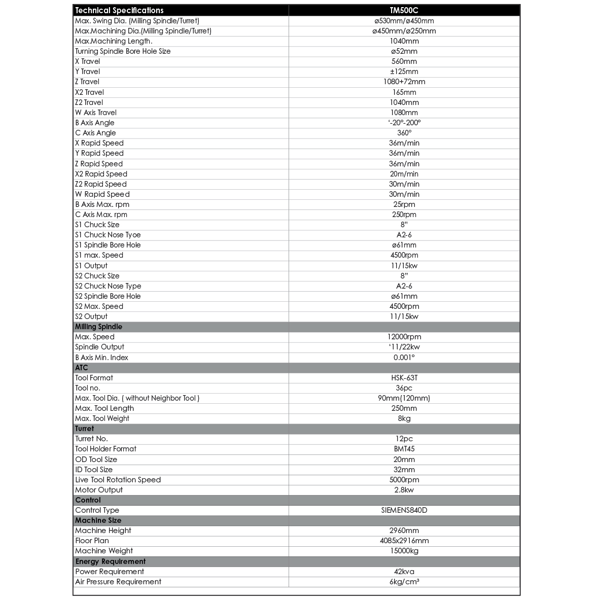 TM500C Specifications Table
